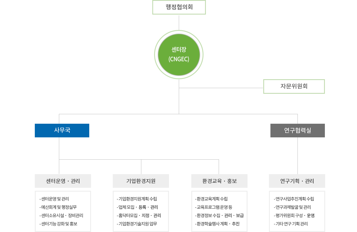 연혁조직도