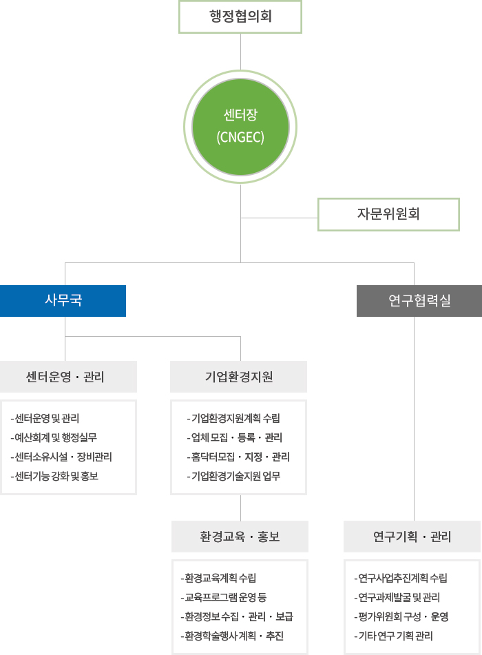 연혁조직도